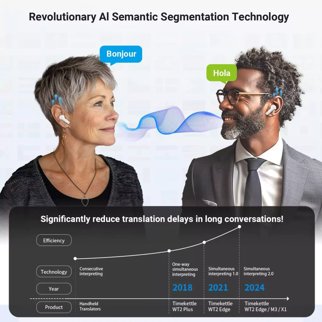 AI-powered translation earbuds real-time - Timekettle M3 Language Translator Earbuds AI Semantic Segmentation Technology