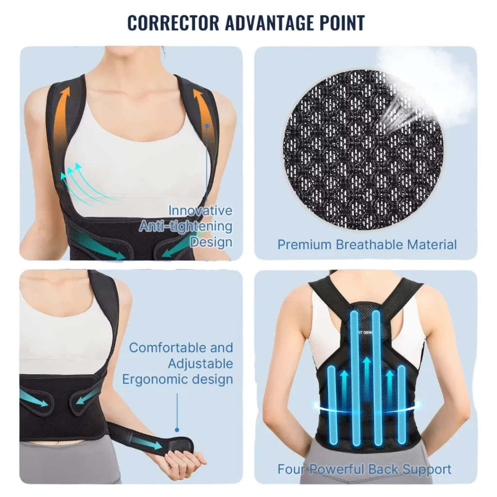 Fit Geno Back Brace Posture Corrector advantage points including innovative anti-tightening shoulder design, premium breathable material, adjustable ergonomic straps, and four powerful back support rods; ideal for upper and lower back pain relief, scoliosis, hunchback, and spine alignment, adjustable posture corrector for women and men by AI Artz.