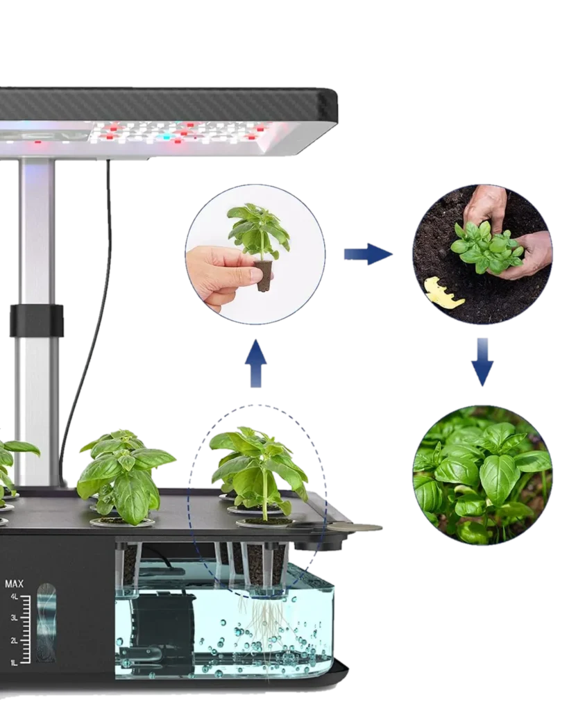 Indoor garden kit with light amazon showing plant germination process with LED grow light and transplantable seedlings system, demonstrating hydroponic growth stages compared to soil planters, perfect for smart indoor gardening and modern home hydroponic kits by AI Artz